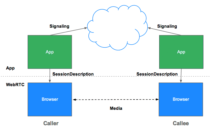 Diagrama de la arquitectura de JSEP