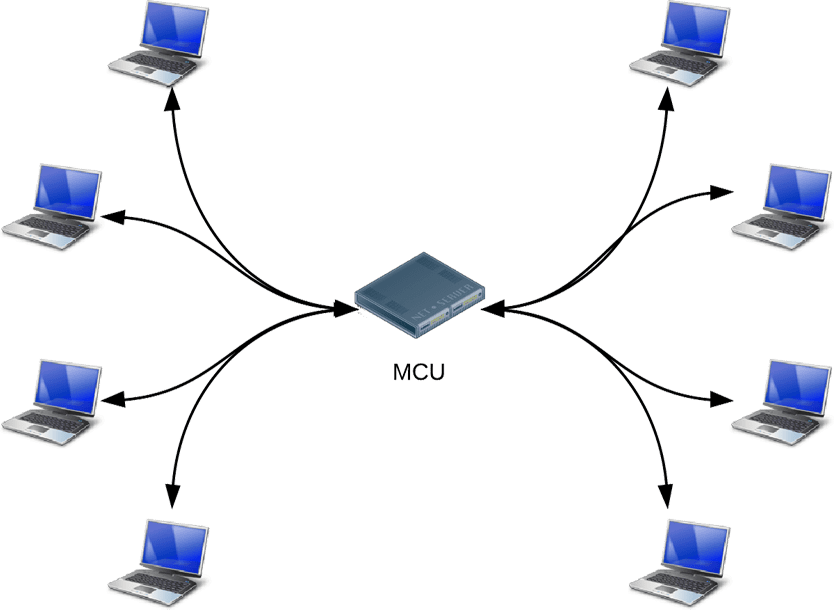 Schéma de la topologie de l&#39;unité de contrôle multipoint