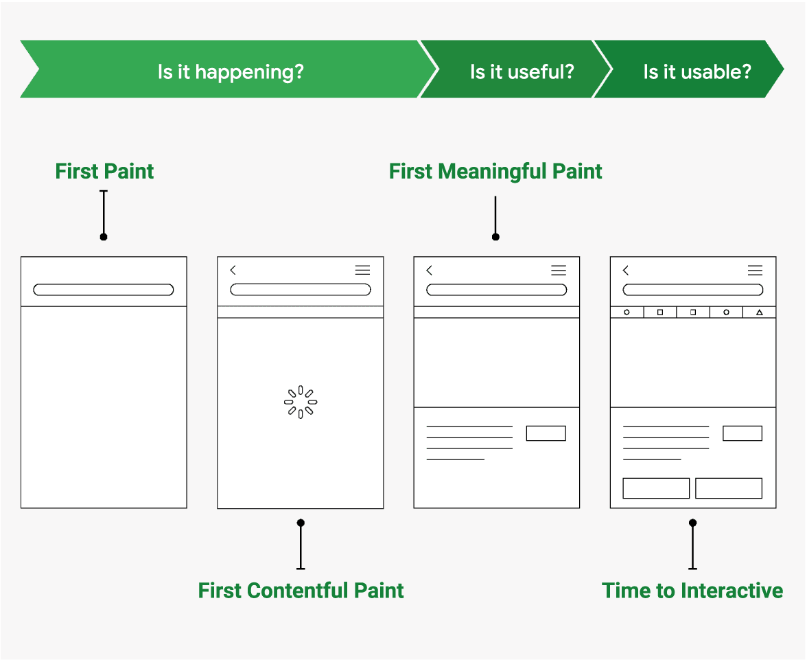 Image of speed metrics