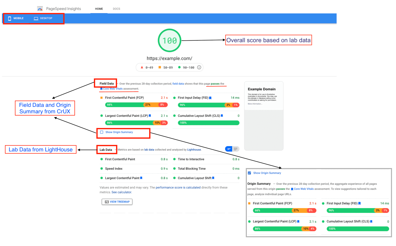 Aufschlüsselung der verschiedenen Datenabschnitte im aktuellen PageSpeed Insights-Bericht