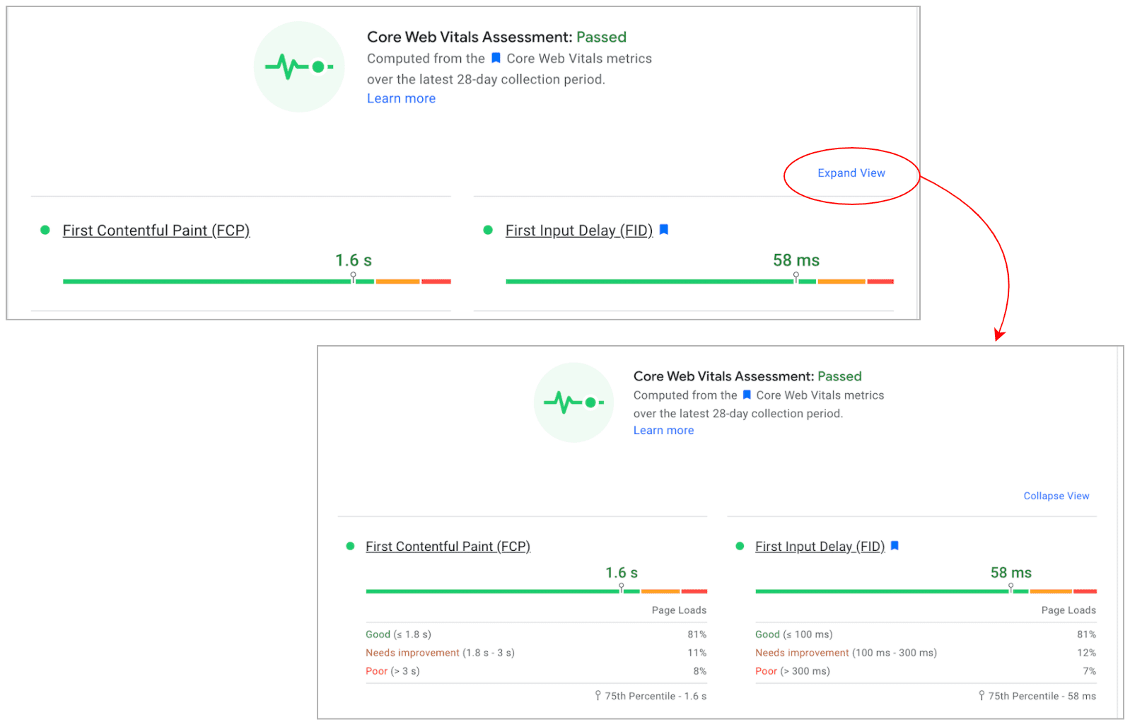 Newly expanded view with a drill-down for field data metrics.