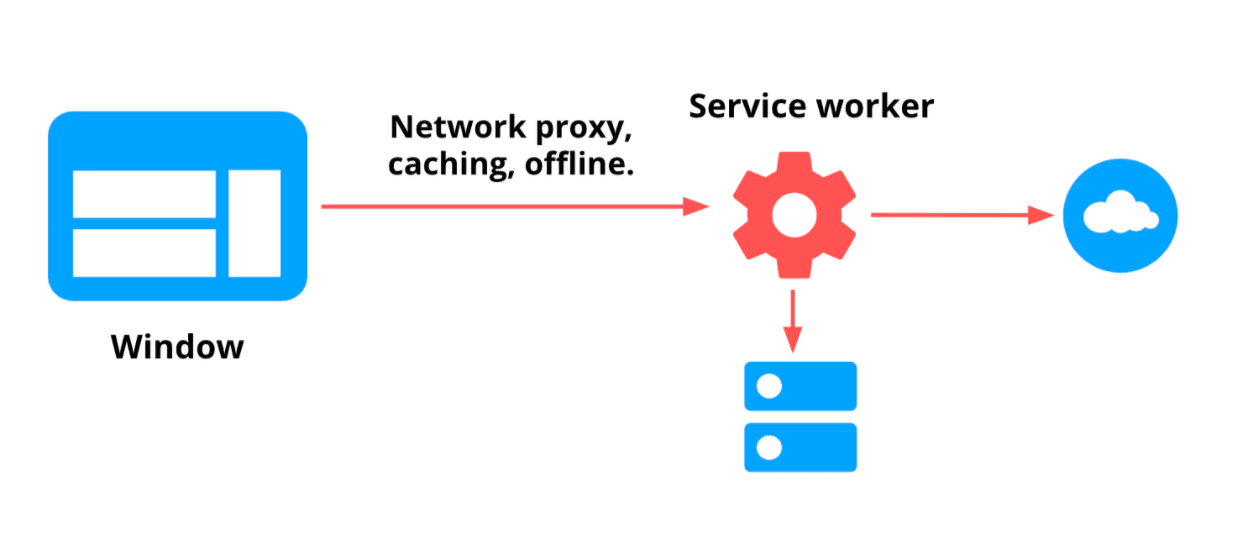 游戏 PROXX 的屏幕截图。