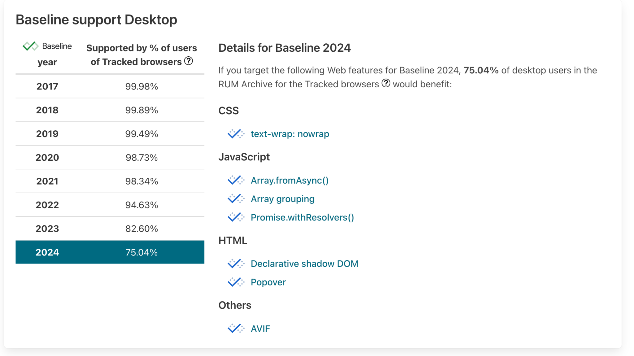 Die Integration in RUMArchive.