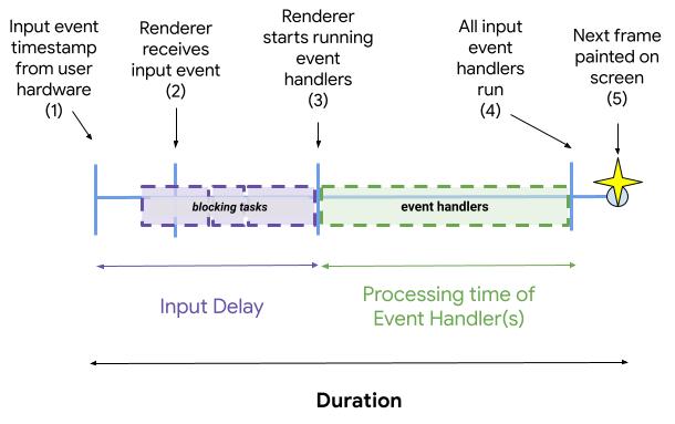 Los cinco pasos
ciclo de vida de un evento