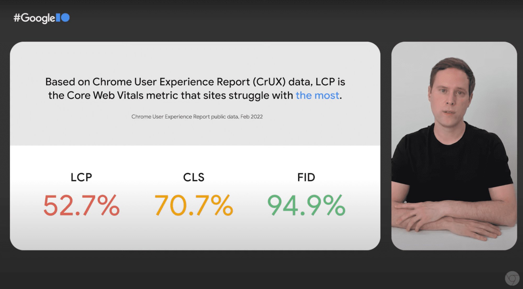 演讲者分享的 LCP 值为 52.7% 的静态画面
