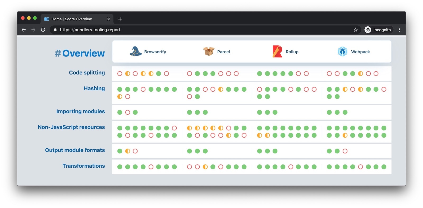 A screenshot of tooling.report.