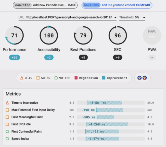 Rapport Lighthouse CI.