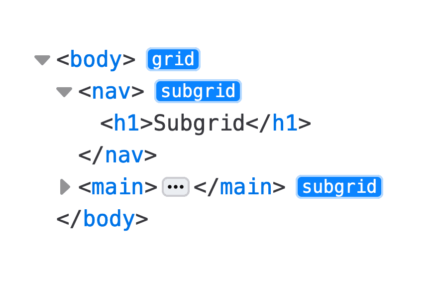 Снимок экрана панели «Элементы» Chrome Devtools, на которой указано, какие элементы имеют макет сетки или подсетки.