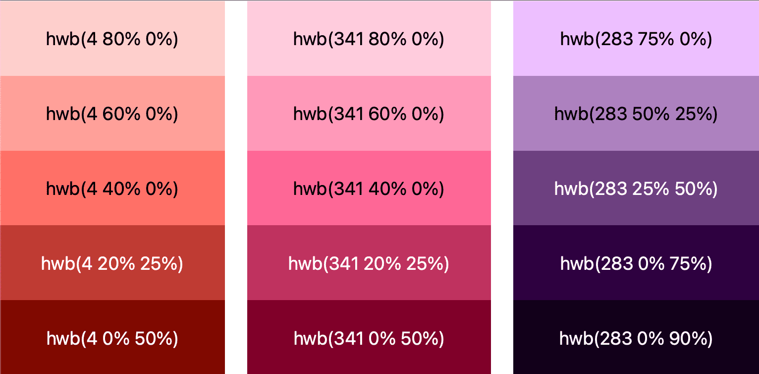 Screenshot of the HWB demo where each palette has a different pairing of light or dark text, as determined by the browser.
