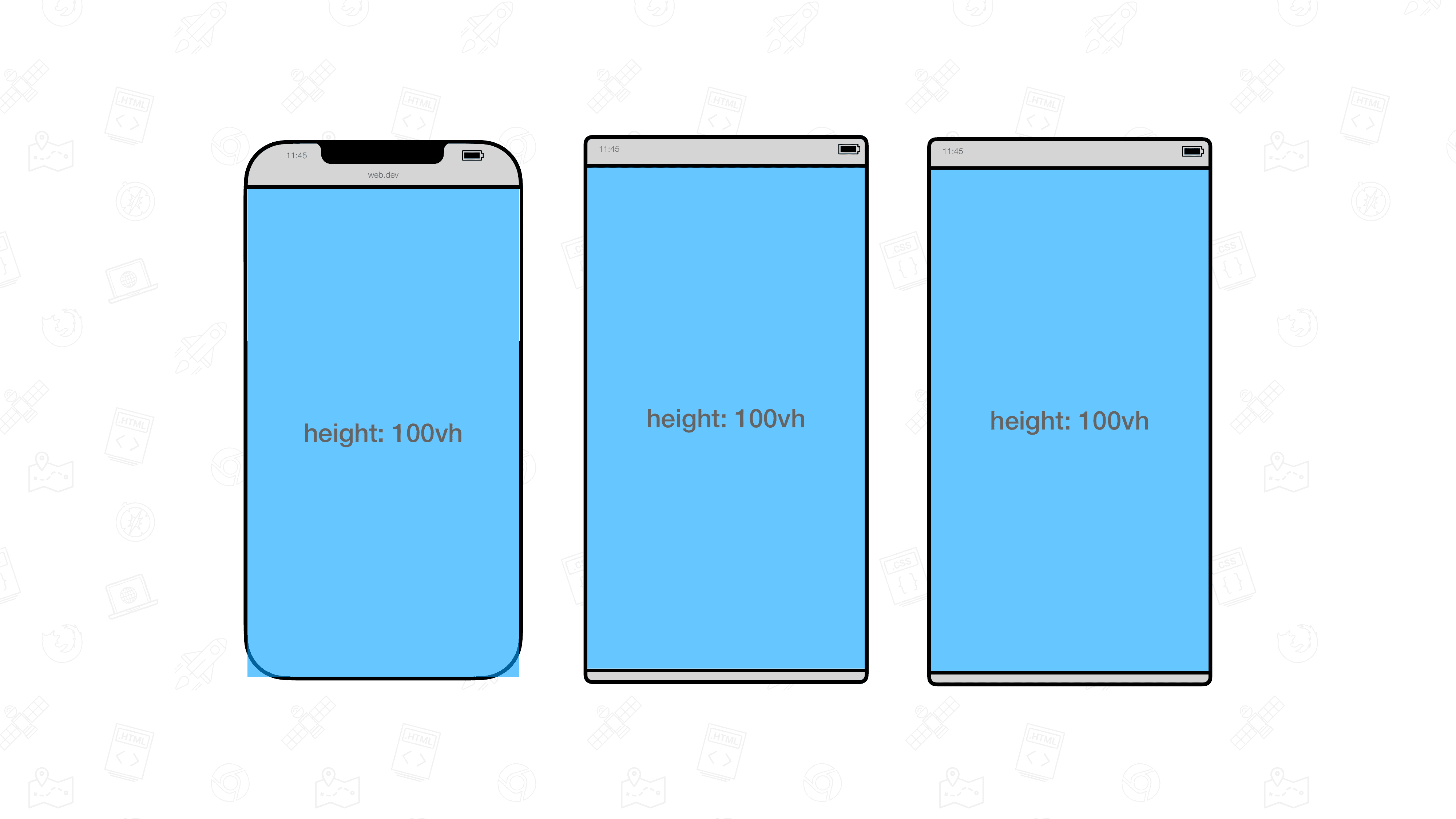 100 vh em dispositivos móveis é &quot;correto&quot; quando as interfaces do usuário do user agent são retiradas.