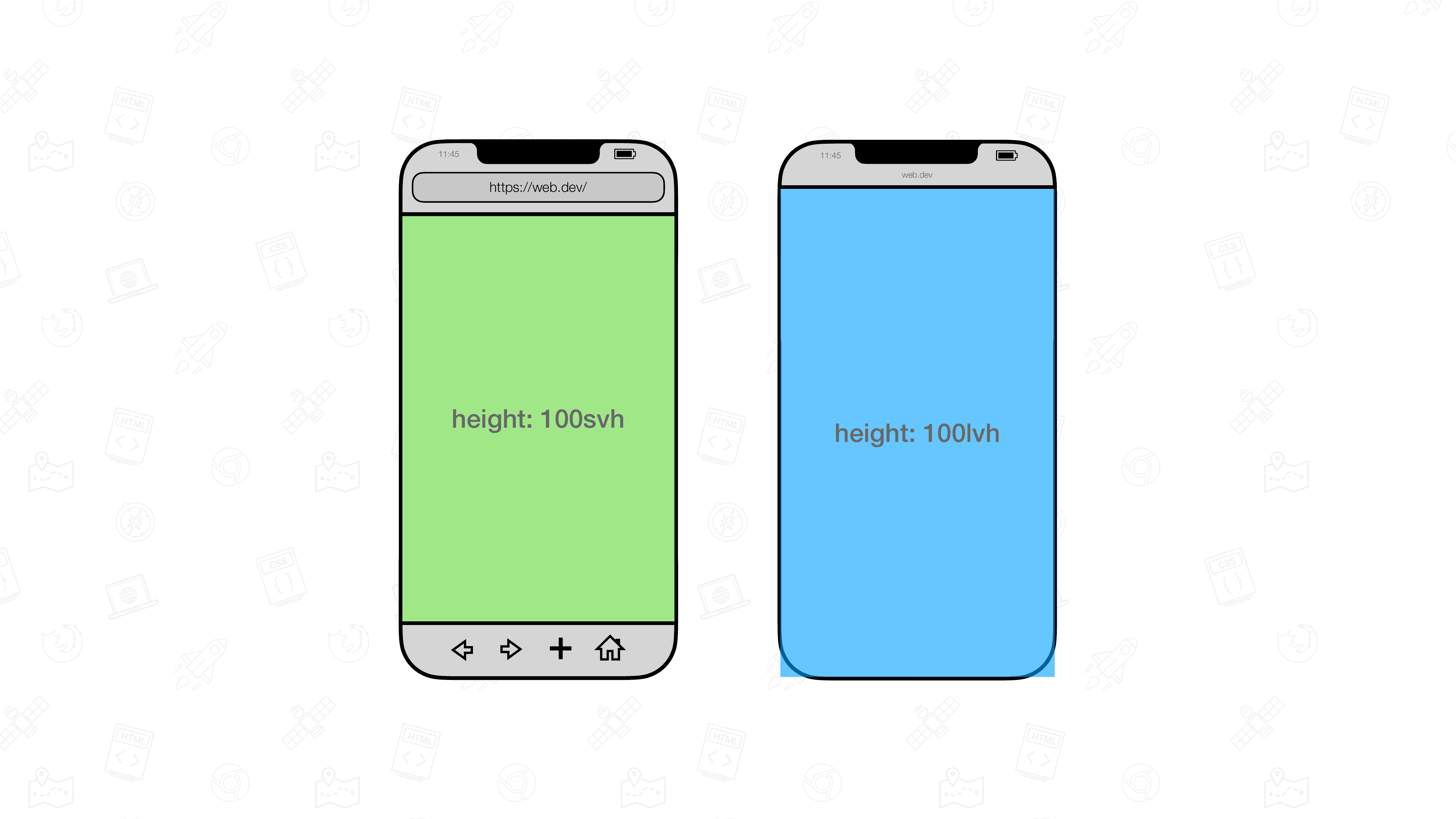 Dwie wizualizacje w przeglądarce mobilnej umieszczone obok siebie. Jeden zawiera element o rozmiarze 100 svh, a drugi 100 lvh.