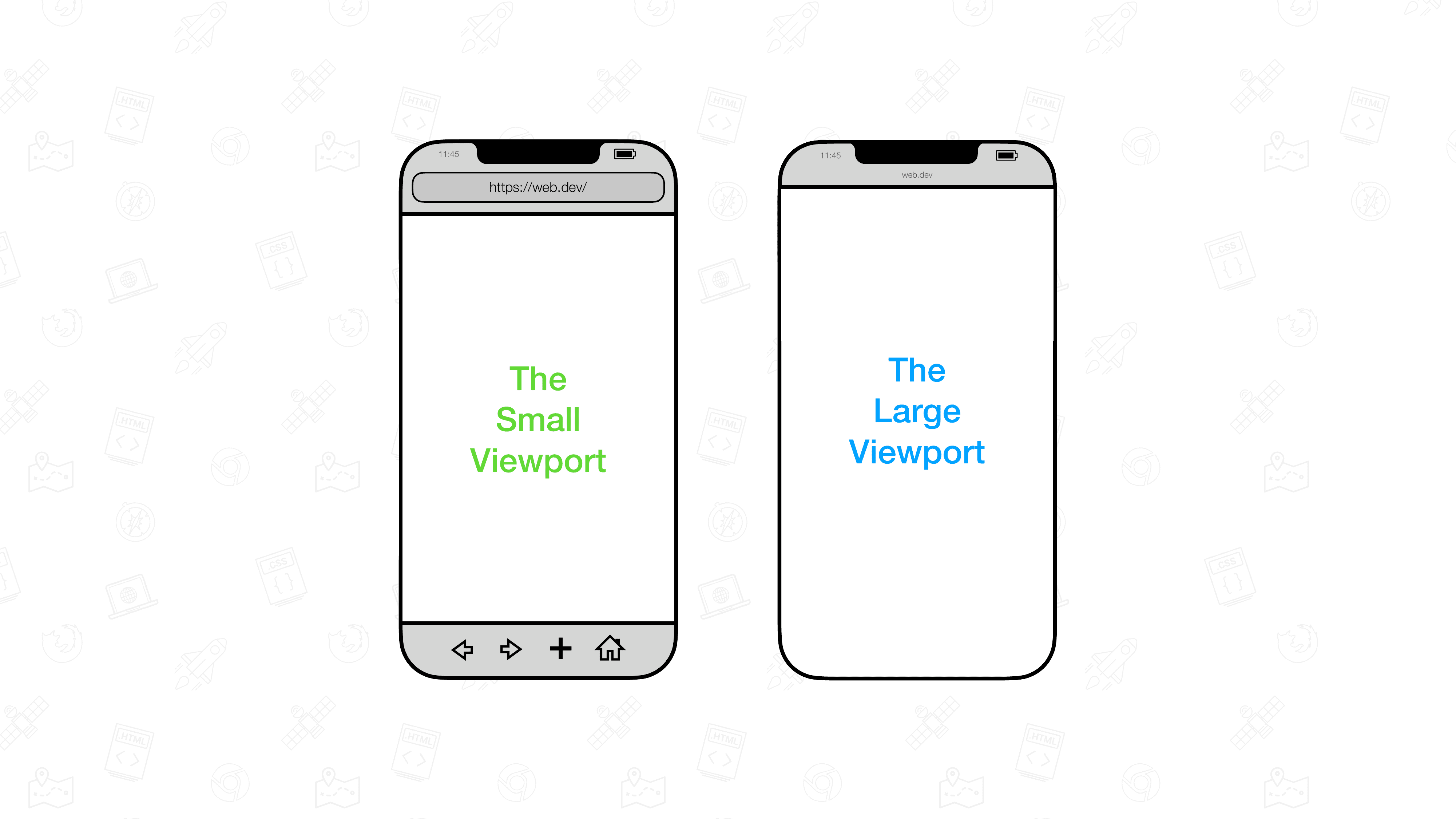 Visualizations of the large and small viewports.