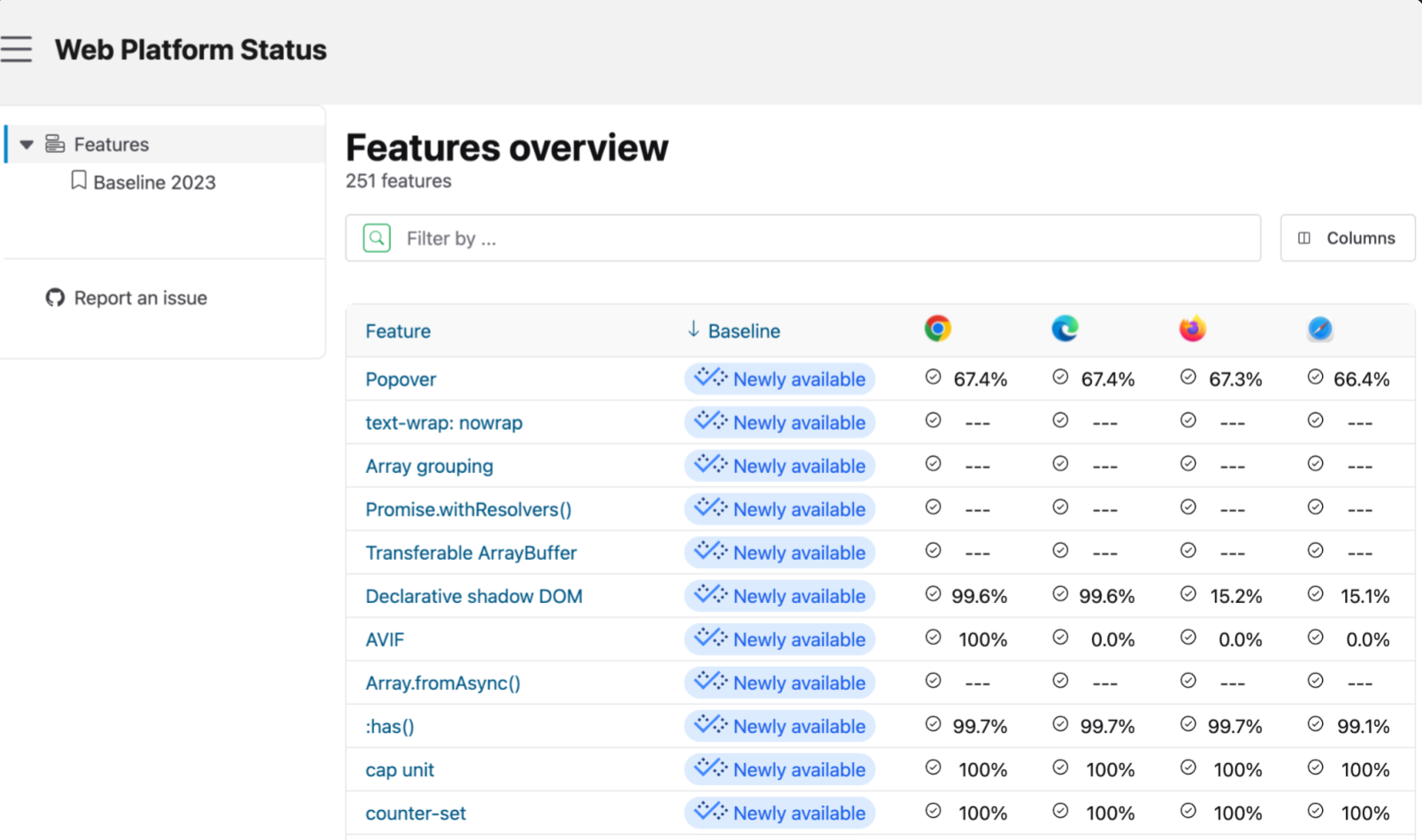 El panel de la plataforma web