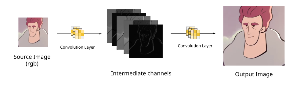 Diagram illustrating the super-resolution process.