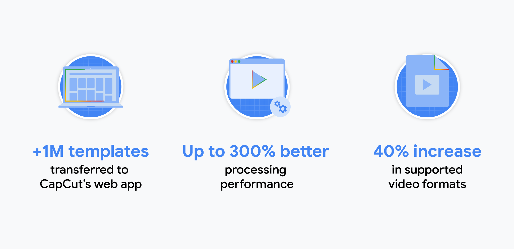 CapCut ऐप्लिकेशन के बारे में आंकड़े: CapCut के वेब ऐप्लिकेशन में दस लाख से ज़्यादा टेंप्लेट ट्रांसफ़र किए गए हैं. 300% बेहतर प्रोसेसिंग परफ़ॉर्मेंस. इस्तेमाल किए जा सकने वाले वीडियो फ़ॉर्मैट में 40% की बढ़ोतरी हुई.