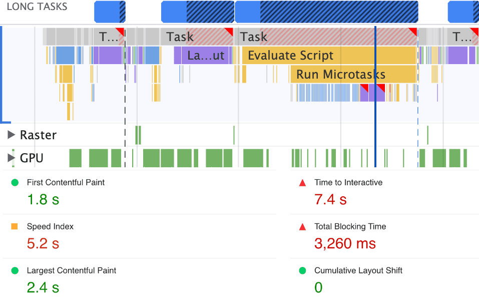 Ein zusammengesetztes Bild langer Aufgaben während des Starts, wie im Bereich „Leistung“ der Chrome-Entwicklertools zu sehen, und ein Bericht mit Seitenmesswerten. Der Hauptthread ist während des Seitenaufbaus 3.260 Millisekunden lang blockiert.