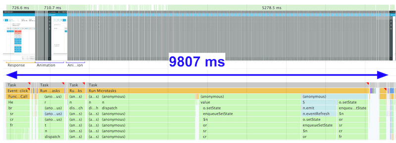 Captura de pantalla anotada de una grabación del panel Performance de Chrome Herramientas para desarrolladores.