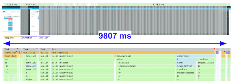 Chrome DevTools Performans panel kaydının ek açıklamalı ekran görüntüsü.