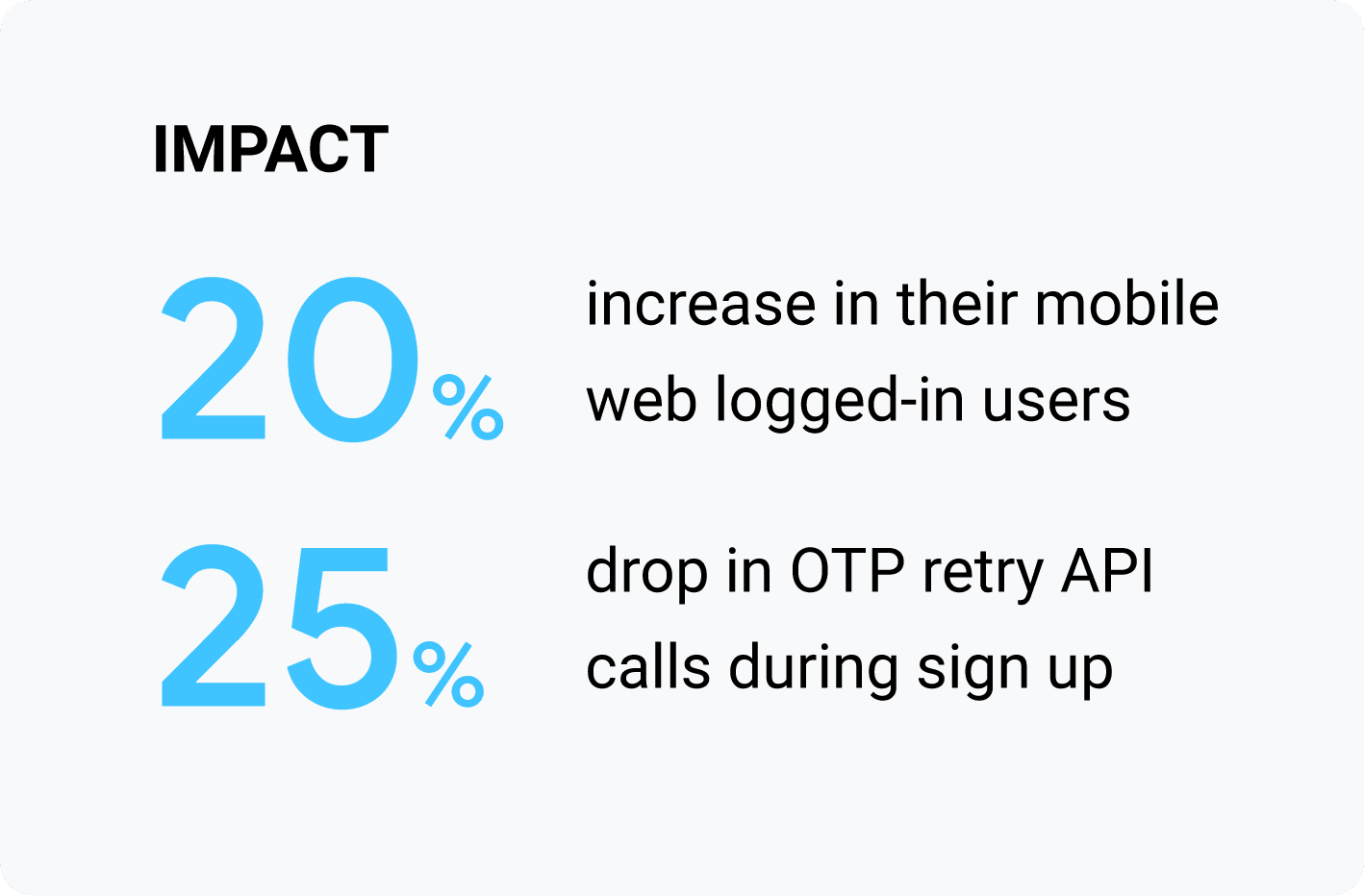Результат: увеличение числа пользователей, зашедших в систему с мобильных устройств, на 20 %; Снижение количества повторных вызовов API OTP во время регистрации на 25 %.