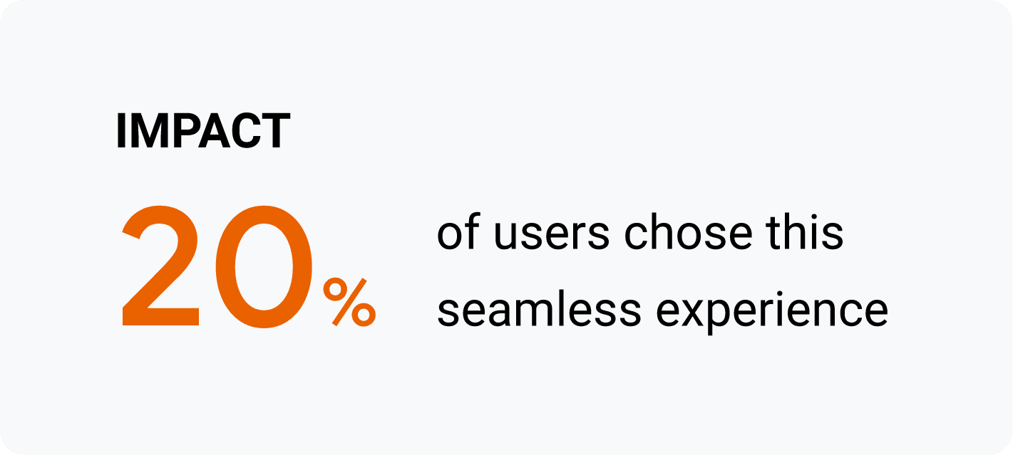 تأثیر: 20٪ از کاربران تجربه یکپارچه Goibibo را انتخاب کردند.