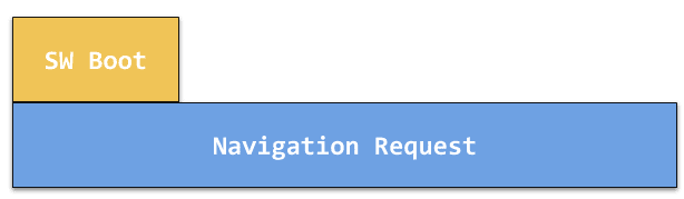 নেভিগেশন অনুরোধের সাথে সমান্তরালভাবে সম্পন্ন SW স্টার্টআপের একটি চিত্র।