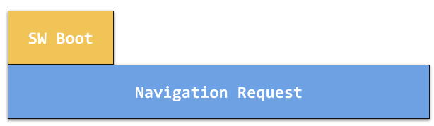 Ilustração da inicialização do SW feita em paralelo com a solicitação de navegação.