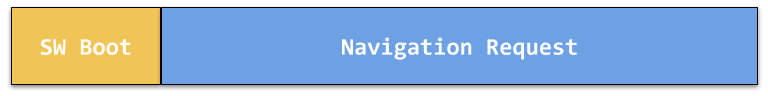 Illustration du démarrage du logiciel qui bloque la requête de navigation.