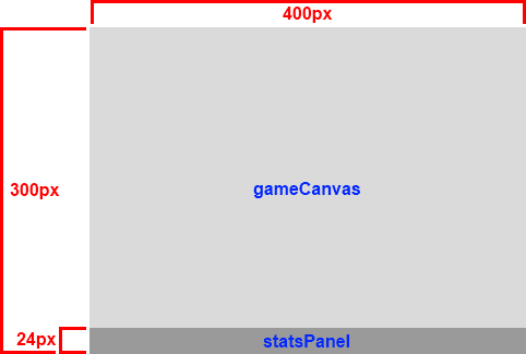 Wymiary elementów podrzędnych gameArea w pikselach