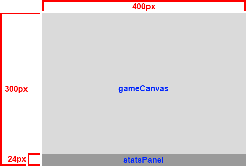 Dimensões dos elementos filhos de gameArea em pixels