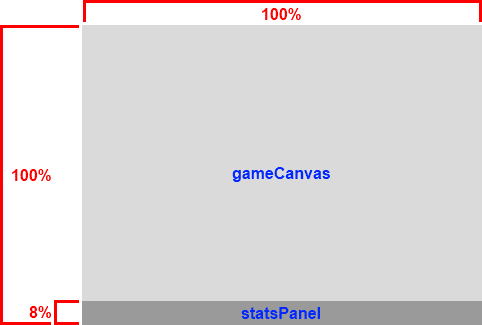 Dimensiones de los elementos secundarios gameArea en porcentajes