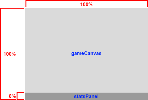 ابعاد عناصر کودک GameArea بر حسب درصد