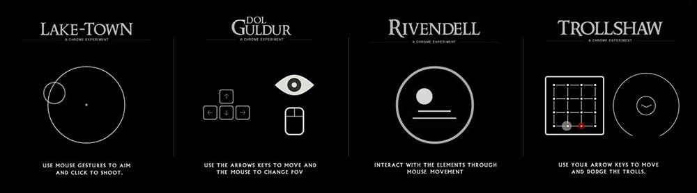 Animated instructions for the experiments.