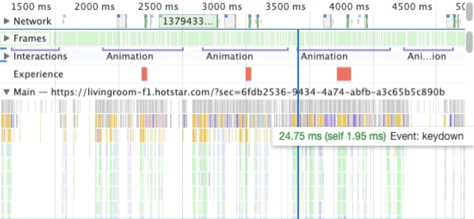 Ein Screenshot des Leistungsbereichs in den Chrome-Entwicklertools für die Aufgaben, die das interne Karussell startet. Im Vergleich zum Drittanbieterkarussell gibt es deutlich weniger lange Aufgaben, sodass Interaktionen schneller erfolgen können.