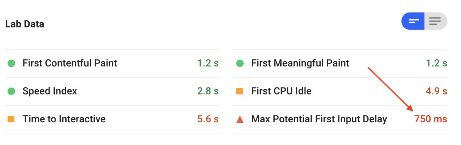 Métricas de Lighthouse en un informe de PSI para las páginas de detalles de productos de Mercado Libre después de la primera ronda de optimizaciones.