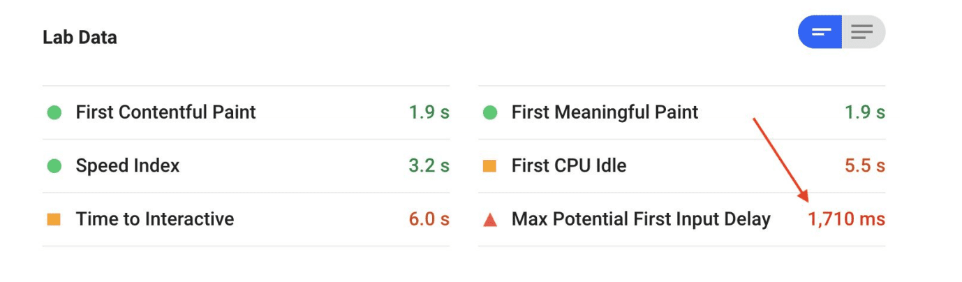 Métricas de Lighthouse en un informe de PSI para las páginas de detalles de los productos de Mercado Libre.