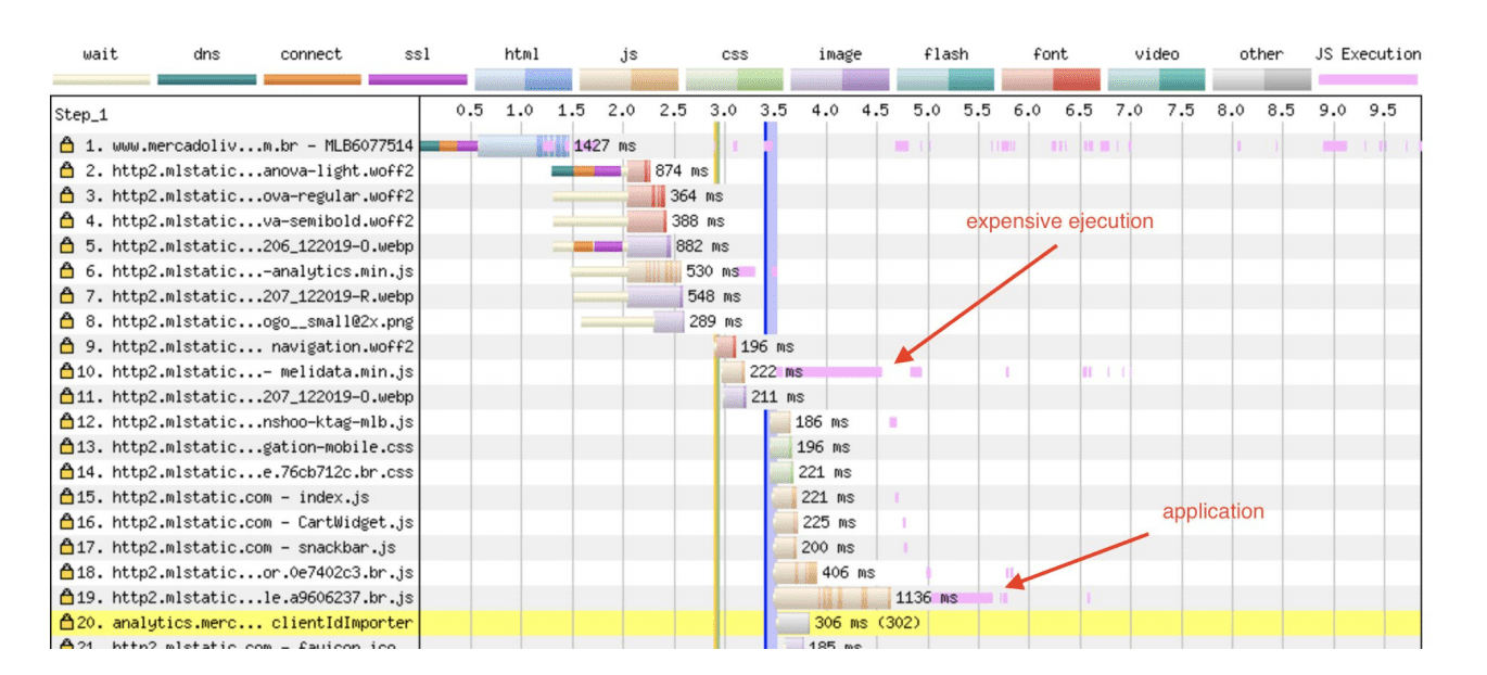 Visualizzazione a cascata delle pagine dei dettagli del prodotto.