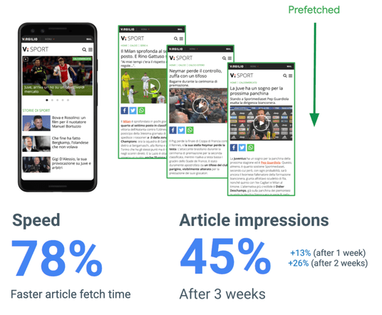 Screenshot halaman beranda dan artikel Virgilio Sport, dengan metrik dampak setelah pengambilan data.