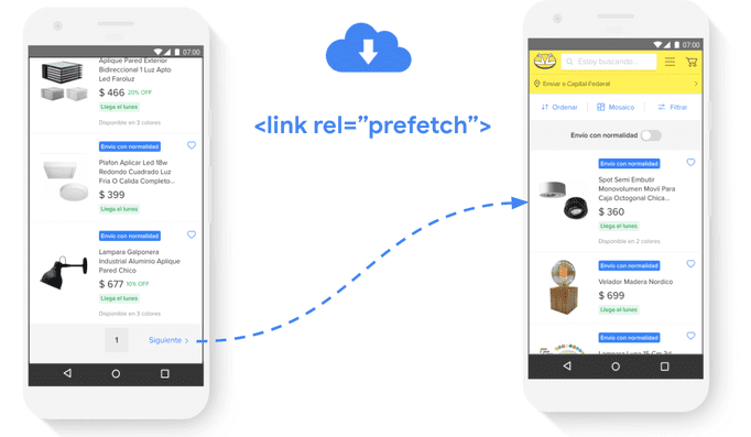Captura de pantalla de las páginas de ficha uno y dos de MercadoLibre y una etiqueta de precarga de vínculos que conecta ambas.