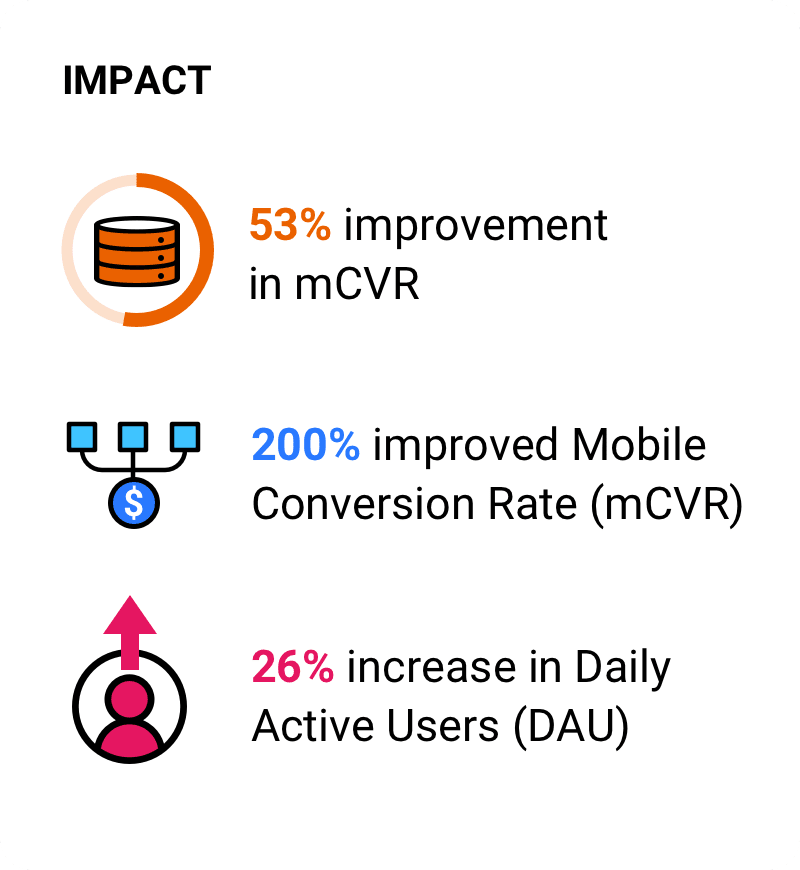 Statistik dampaknya.