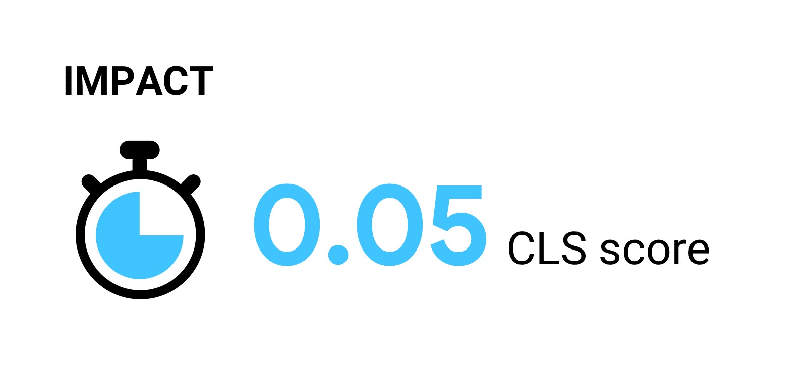 0.05 CLS puanı.