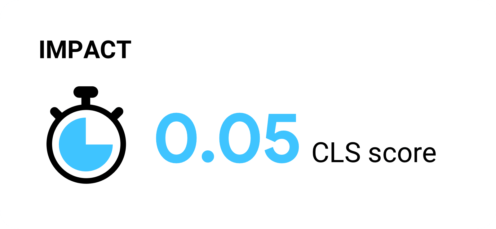 0.05 CLS স্কোর।