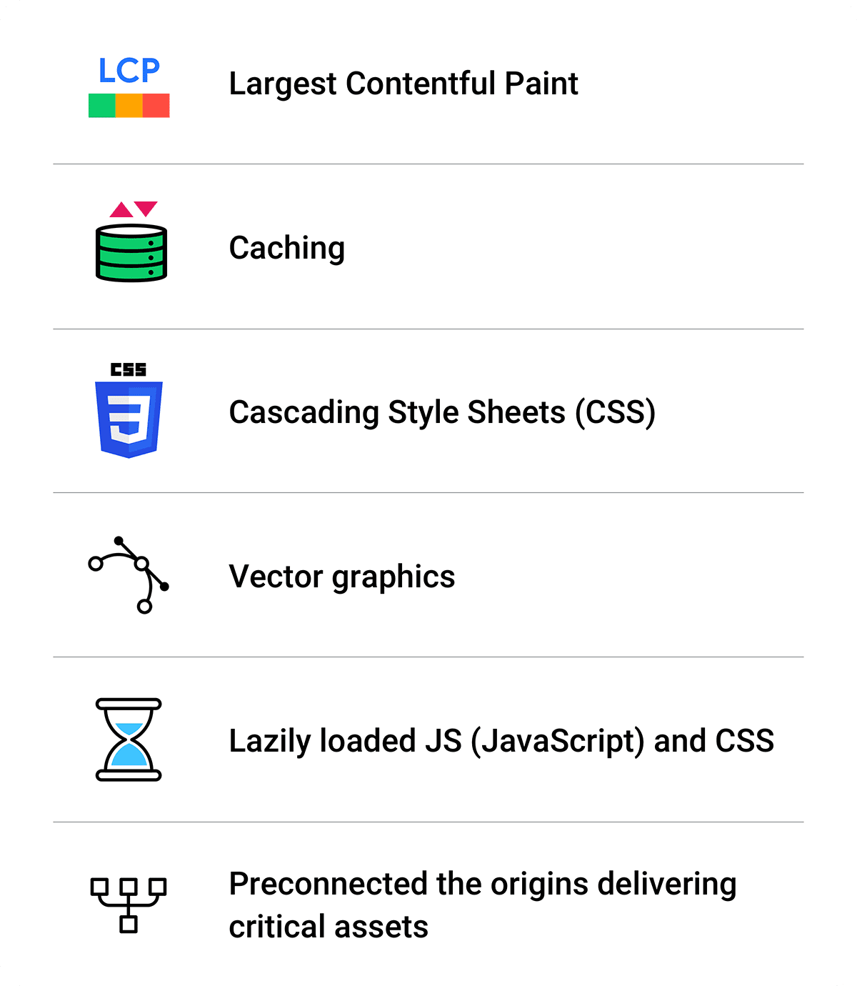 Um resumo das otimizações: Maior exibição de conteúdo, armazenamento em cache, CSS, gráficos vetoriais, JS e CSS com carregamento lento e pré-conexão.