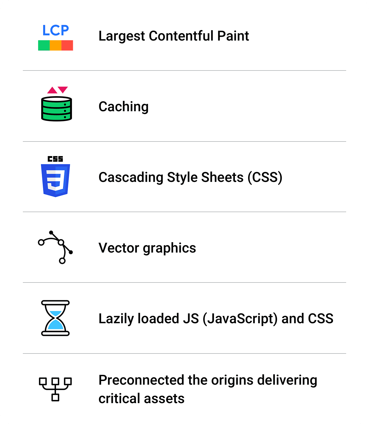 Résumé des optimisations: Largest Contentful Paint, mise en cache, CSS, graphiques vectoriels, fichiers JS et CSS à chargement différé, préconnexion.