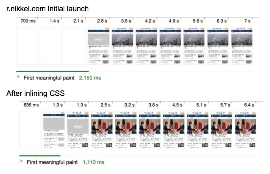 CSS de ruta crítica intercalada