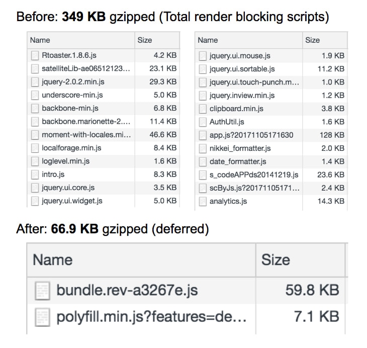 การเพิ่มประสิทธิภาพกลุ่ม JavaScript