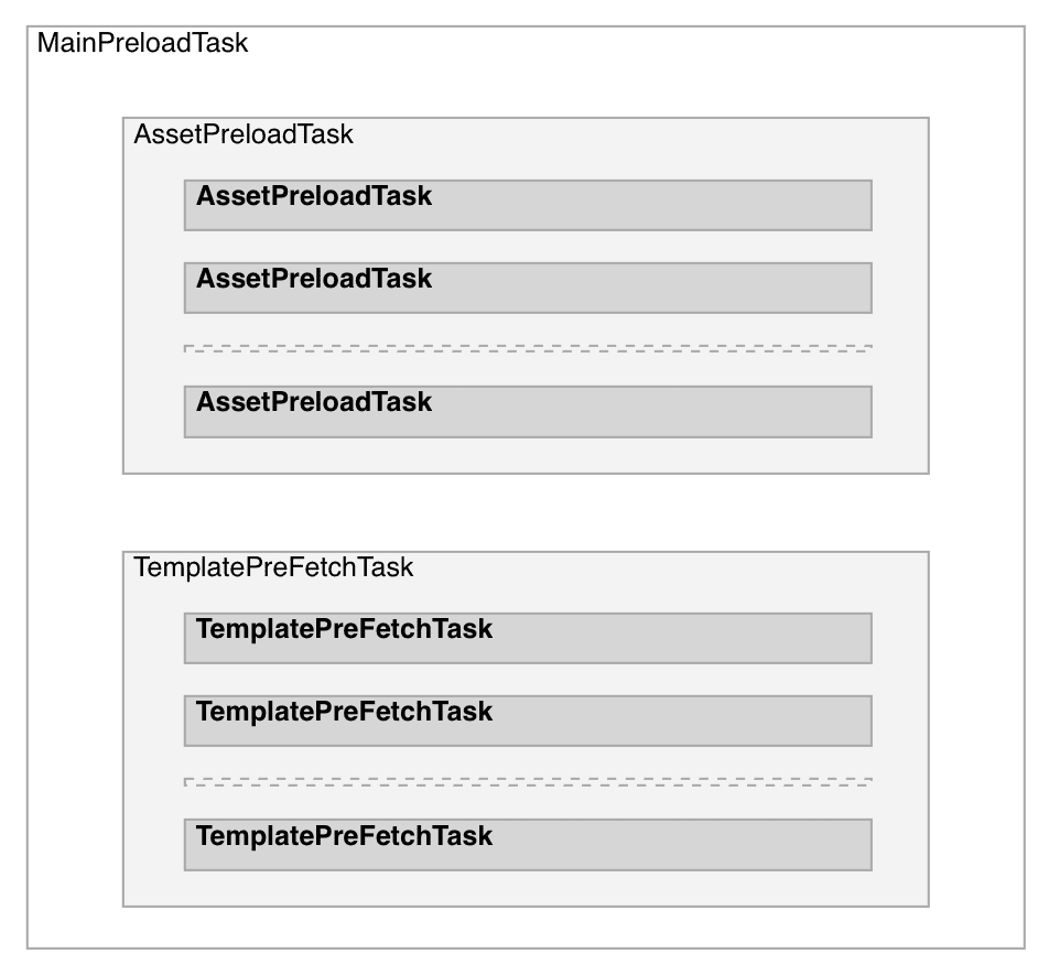 Trình tải trước