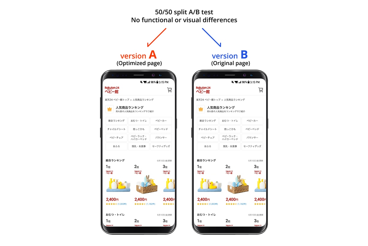 Screenshot pengujian A/B seluler untuk situs Rakuten 24. Setiap versi secara visual dan fungsional sama, dengan versi A dioptimalkan untuk Core Web Vitals yang lebih baik.