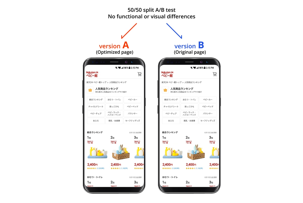 Rakuten 24 web sitesi için mobil A/B testinin ekran görüntüsü. Her sürüm görsel ve işlevsel olarak aynıydı, daha iyi Core Web Vitals için optimize edilmiş A sürümü vardı.