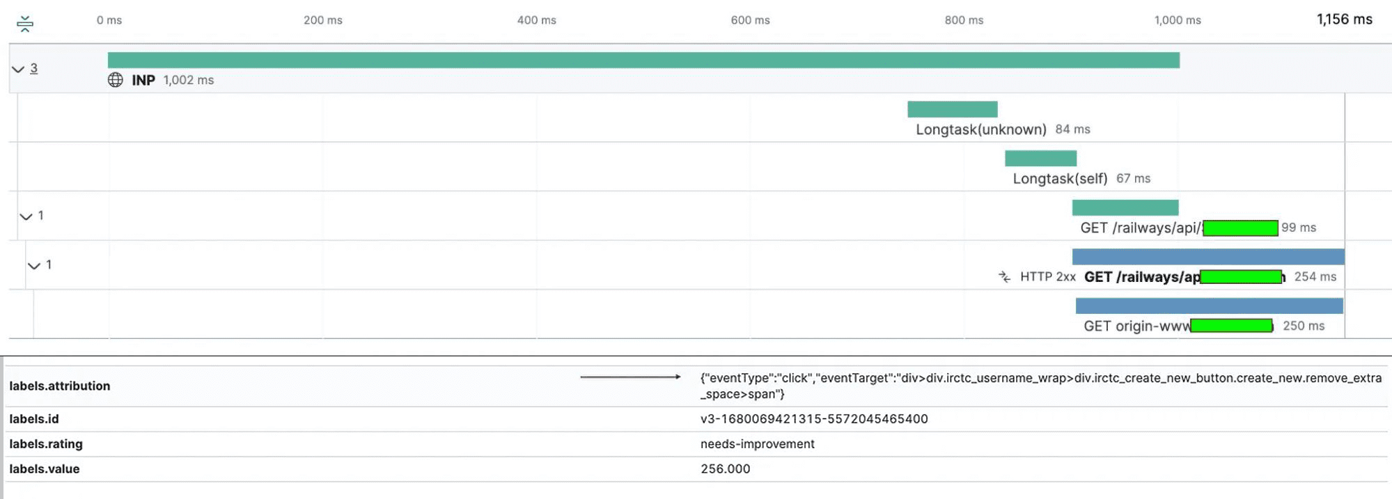 Analiz için INP değerlerini raporlayan ELK günlük kaydı sisteminin ekran görüntüsü.