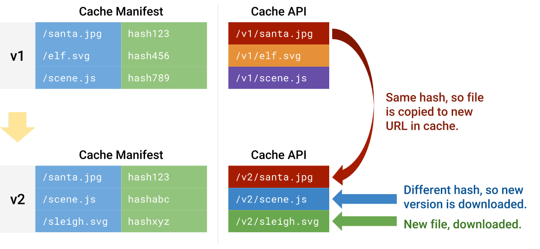 Cache diagram